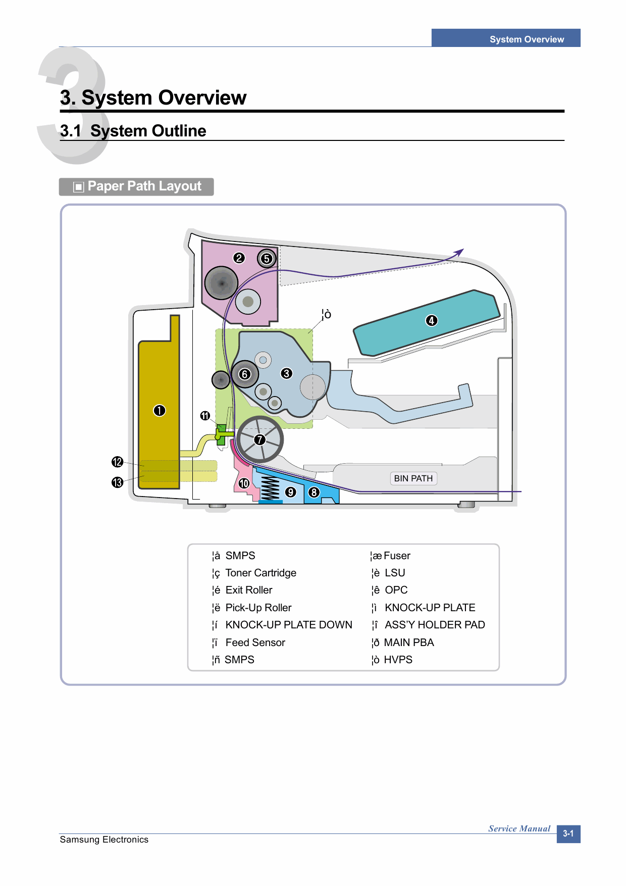 Samsung Laser-Printer ML-1600 1610 Parts and Service Manual-2